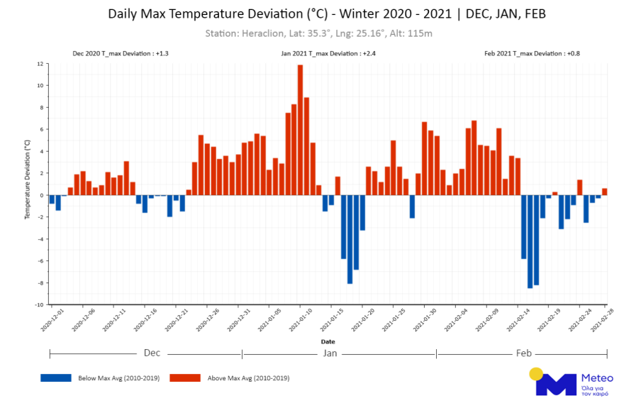 Καιρός: Ζεστός ο φετινός χειμώνας 2020-2021 στην Ελλάδα - Ο Ιανουάριος ο  θερμότερος μήνας