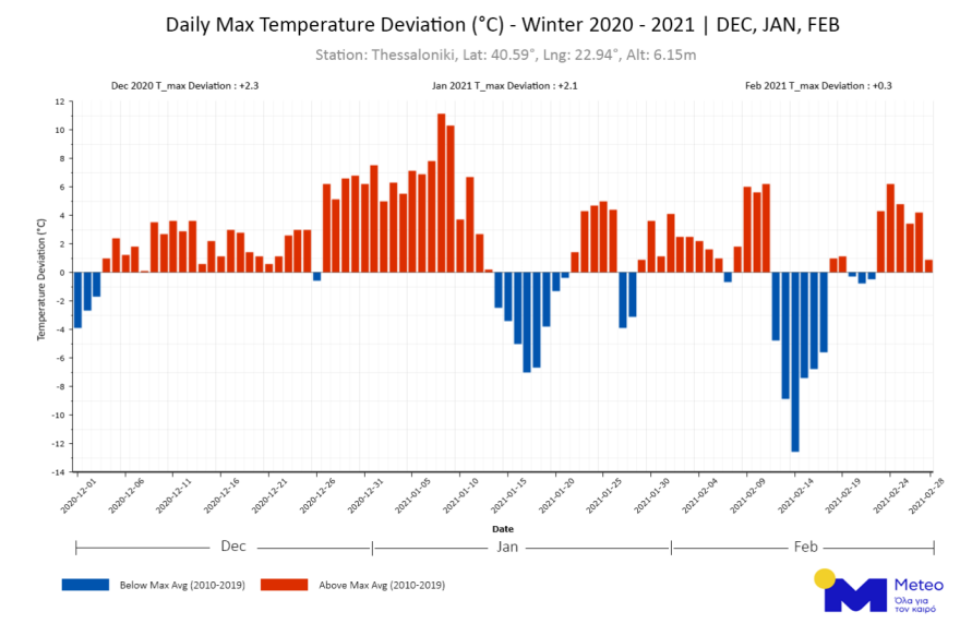 Καιρός: Ζεστός ο φετινός χειμώνας 2020-2021 στην Ελλάδα - Ο Ιανουάριος ο  θερμότερος μήνας