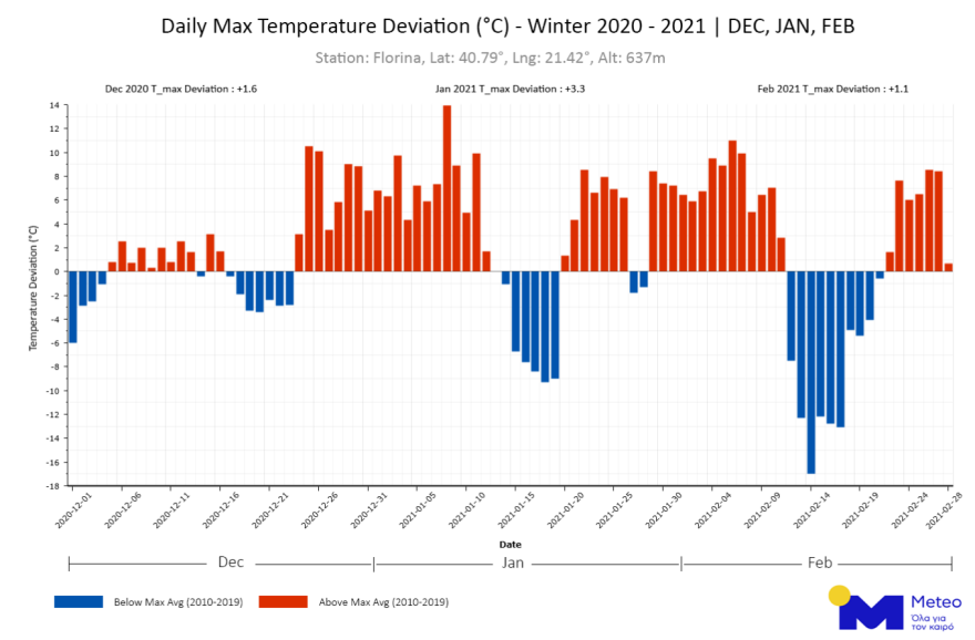 Καιρός: Ζεστός ο φετινός χειμώνας 2020-2021 στην Ελλάδα - Ο Ιανουάριος ο  θερμότερος μήνας