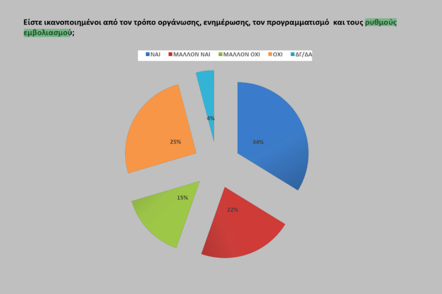 Έρευνα Opinion Poll: Στις 17,4% μονάδες η διαφορά της ΝΔ από τον ΣΥΡΙΖΑ