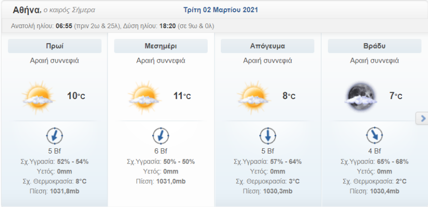 Καιρός στην Αθήνα: Τοπικές βροχές στα βόρεια με ισχυρούς ανέμους  - Υποχωρεί η θερμοκρασία 