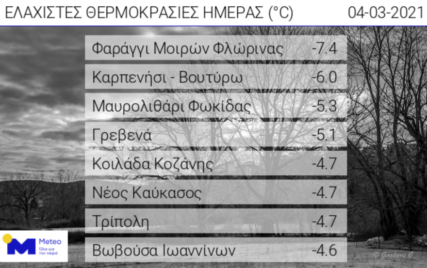 Καιρός: Με ανοιξιάτικες θερμοκρασίες τσικνίζουμε σήμερα - Κακοκαιρία από Κυριακή
