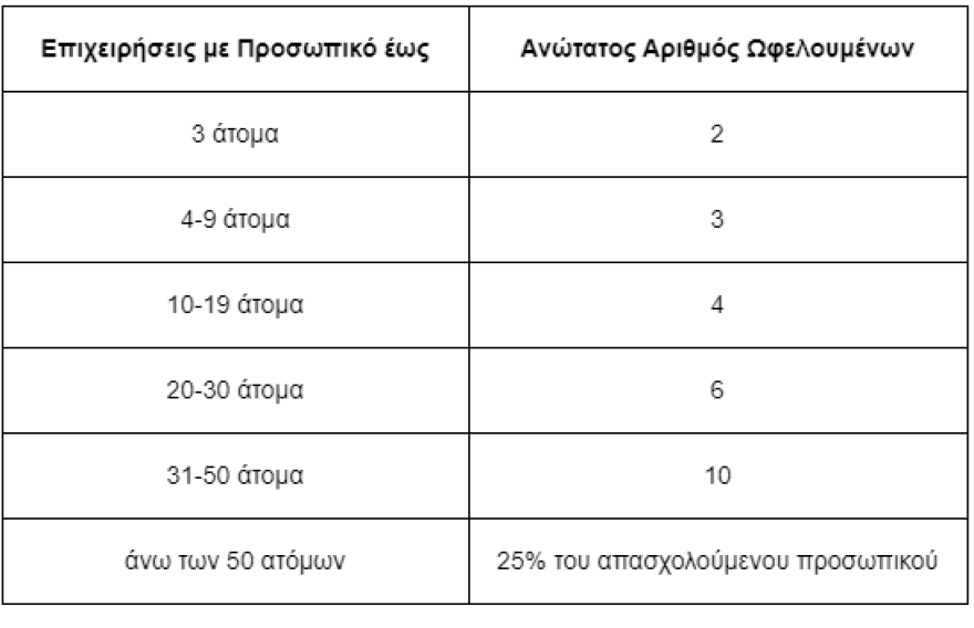 ΟΑΕΔ: Επαγγελματική εμπειρία στο ψηφιακό μάρκετινγκ με νέο πρόγραμμα για 5.000 ανέργους - Πότε ξεκινούν οι αιτήσεις