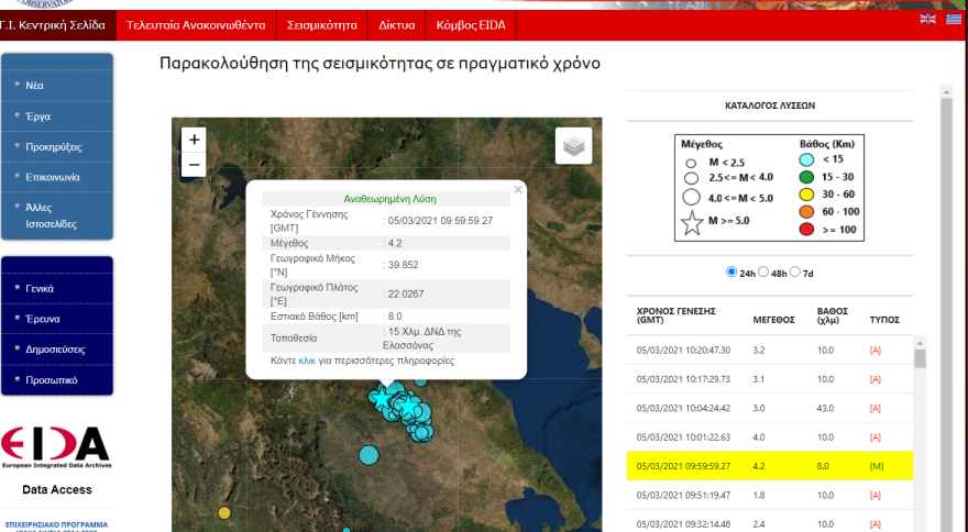 Σεισμός τώρα στην Ελασσόνα: Μετασεισμός 4,2 Ρίχτερ