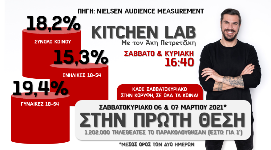  Alpha: Παραμένει στην κορυφή το Σαββατοκύριακο