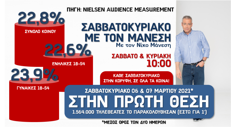  Alpha: Παραμένει στην κορυφή το Σαββατοκύριακο