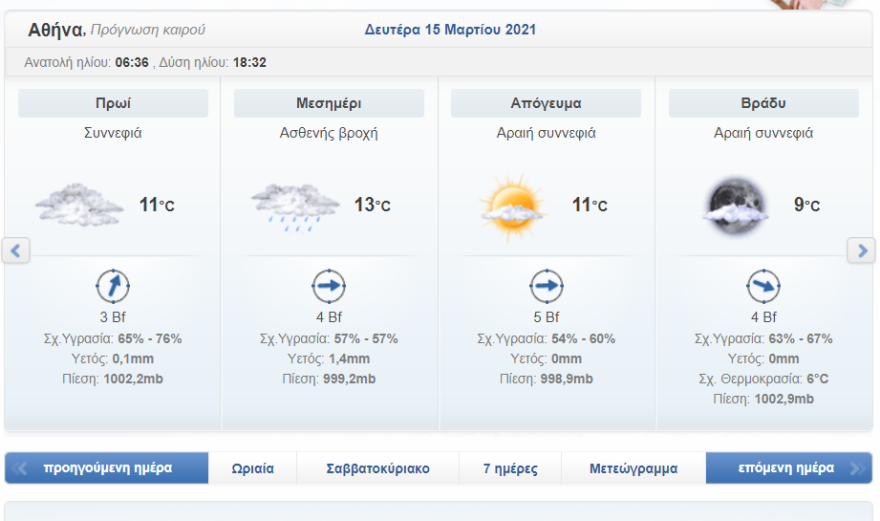 Καιρός στην Αθήνα: Τριήμερο με συννεφιά και τοπικές βροχές - Δείτε χάρτες