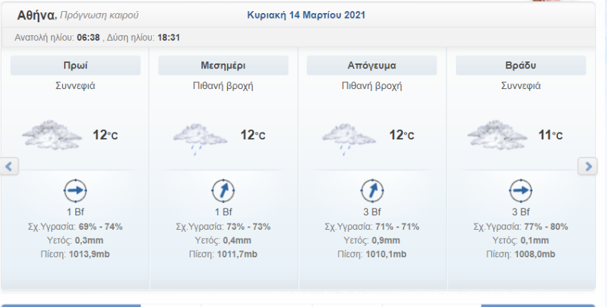 Καιρός στην Αθήνα: Τριήμερο με συννεφιά και τοπικές βροχές - Δείτε χάρτες