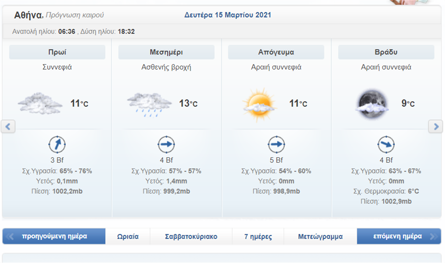 Καιρός: Αίθριος σήμερα, χαλάει την Κυριακή, άστατος την Καθαρά Δευτέρα