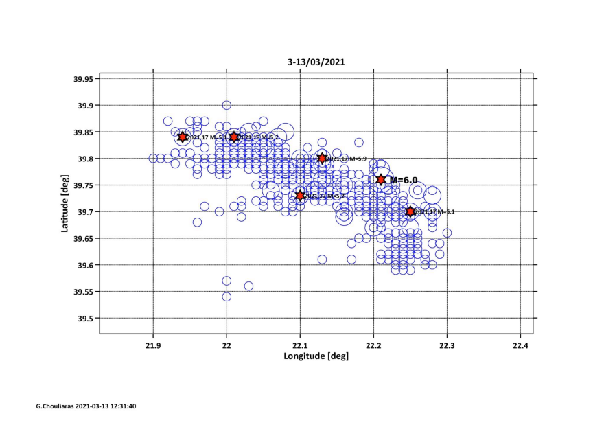 Σεισμός στην Ελασσόνα - Χουλιάρας: Μειώνονται σταδιακά οι μετασεισμοί στην περιοχή