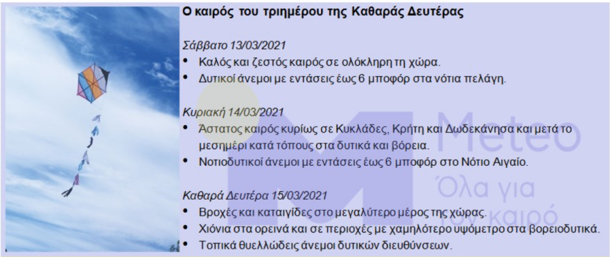 Καιρός σήμερα: Συννεφιασμένη Κυριακή με υψηλές θερμοκρασίες - Κακοκαιρία από την Καθαρά Δευτέρα 