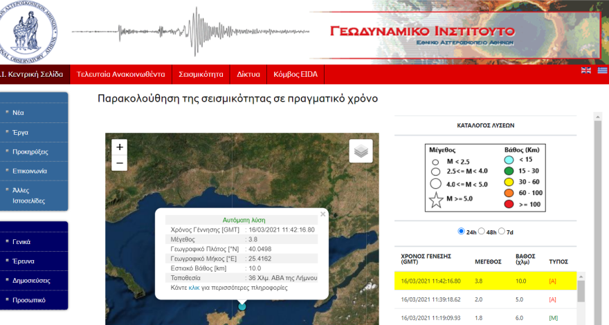 Σεισμός τώρα 3,8 Ρίχτερ στη Λήμνο