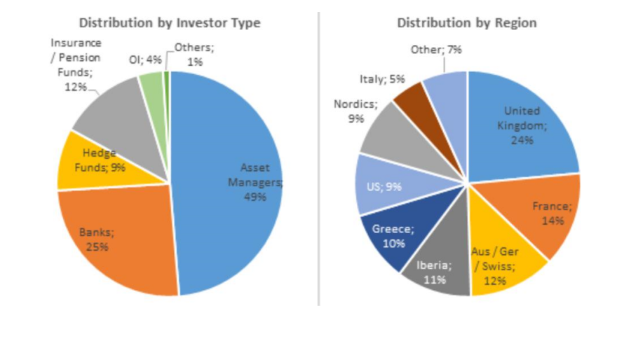 Ομόλογο: Το ορόσημο της 30ετίας στις αγορές κατέκτησε ξανά η Ελλάδα