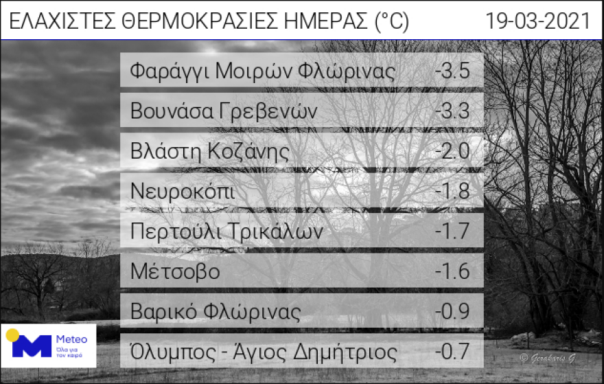 Καιρός - Έκτακτο δελτίο επιδείνωσης: Έρχονται βροχές και καταιγίδες στα βορειοδυτικά  - Νέοι χάρτες