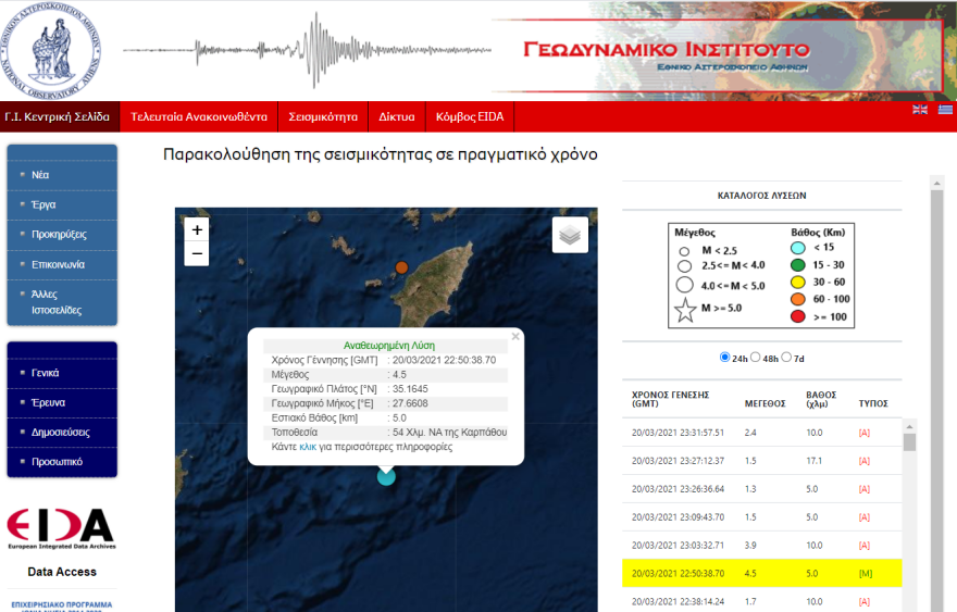Σεισμός τώρα 4,5 Ρίχτερ στην Κάρπαθο