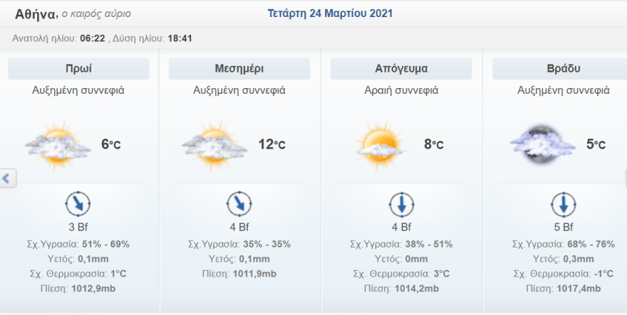 Καιρός στην Αθήνα: Η εξέλιξη της κακοκαιρίας σε χάρτες