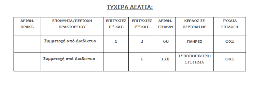 Τζόκερ: Δείτε τι ποσό μοιράζει απόψε -  Αριθμοί και συστήματα για κέρδη
