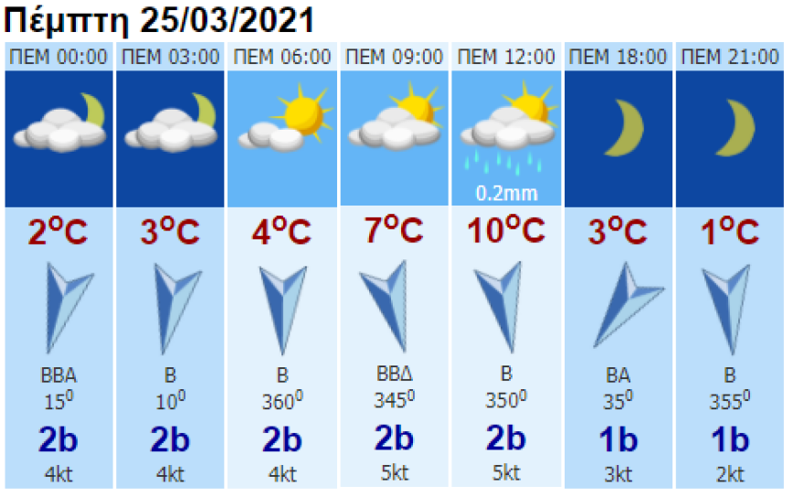 Καιρός: Ανοιξιάτικη κακοκαιρία στην Αττική - Δείτε τι καιρό θα κάνει σήμερα και αύριο