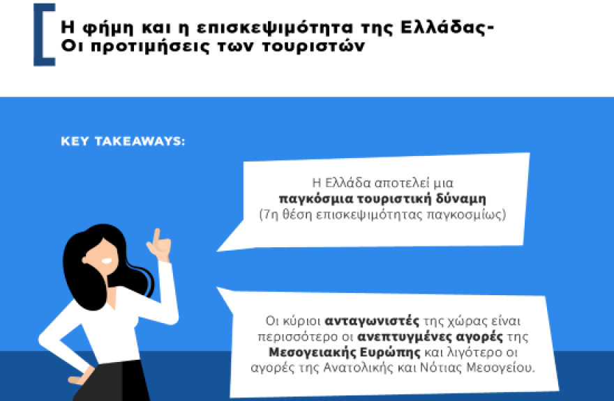 Η Ελλάδα «top» προορισμός για τους Ευρωπαίους ταξιδιώτες - Ποιες είναι οι προτιμήσεις τους