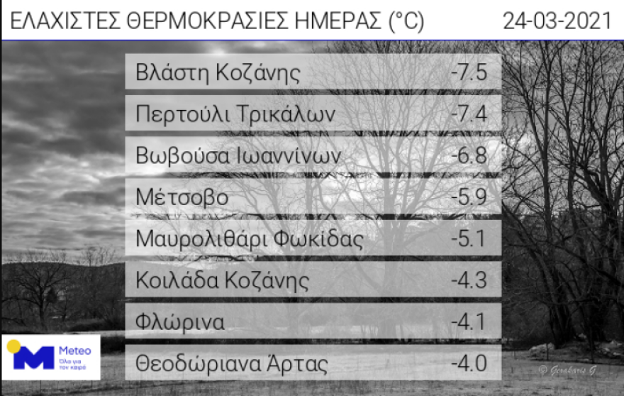 Καιρός: 25η Μαρτίου με πολικές θερμοκρασίες - Παρέλαση με χιονόνερο στην Αθήνα - Πού θα δούμε χιόνια, καταιγίδες 