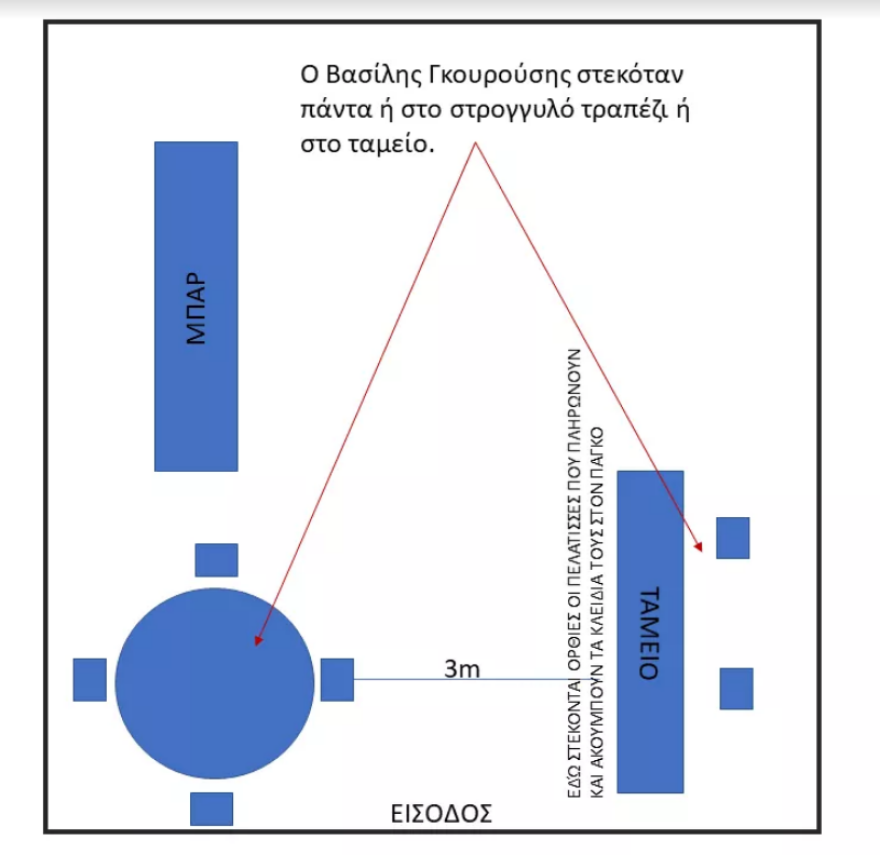 Ριφιφί στο Ψυχικό: Το πασπαρτού κλειδί, οι «χρυσές» θυρίδες και το «βαρύ» πελατολόγιο