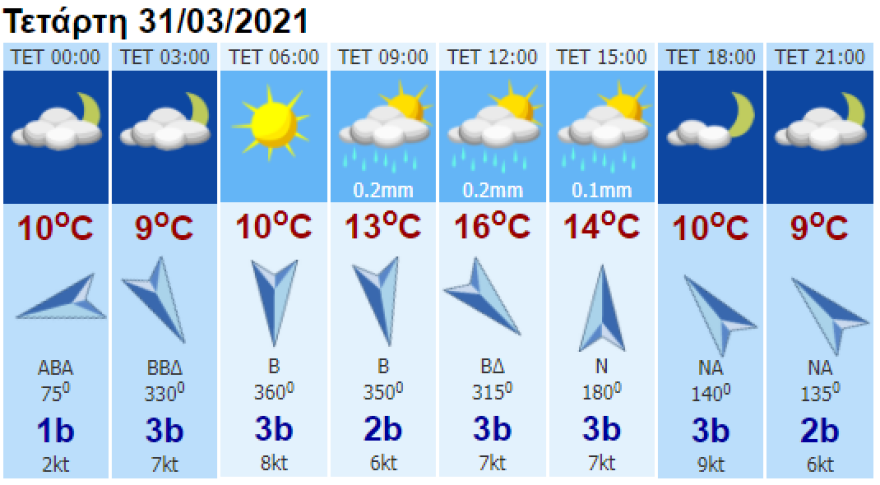 Καιρός: Ισχυρές βροχές, καταιγίδες και βόρειοι άνεμοι - Δείτε σε ποιες περιοχές τα φαινόμενα θα είναι έντονα