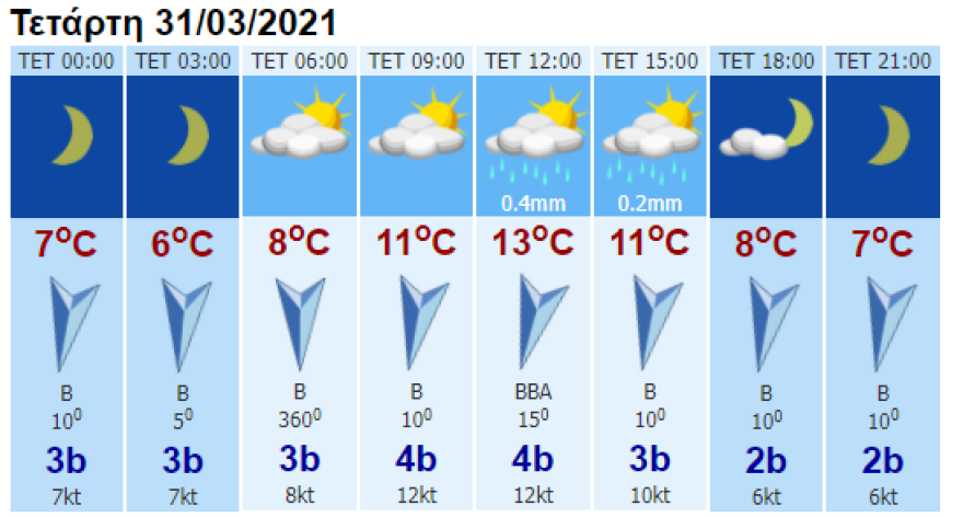 Καιρός: Ισχυρές βροχές, καταιγίδες και βόρειοι άνεμοι - Δείτε σε ποιες περιοχές τα φαινόμενα θα είναι έντονα