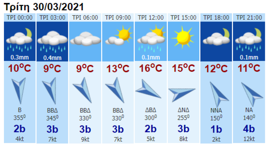 Καιρός: Ισχυρές βροχές, καταιγίδες και βόρειοι άνεμοι - Δείτε σε ποιες περιοχές τα φαινόμενα θα είναι έντονα