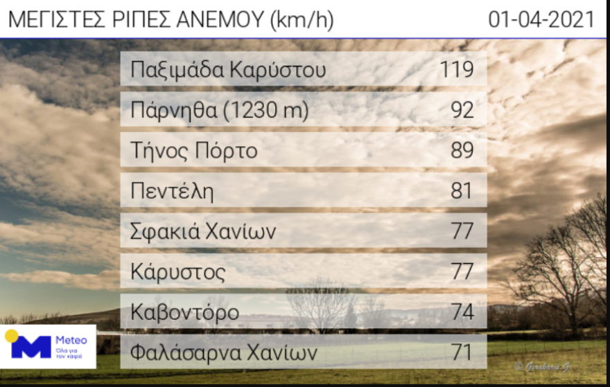 Καιρός: Ενισχυμένοι άνεμοι στο Αιγαίο - Βίντεο με τις καταστροφές σε καλλιέργειες από χαλάζι στη Μεσσηνία