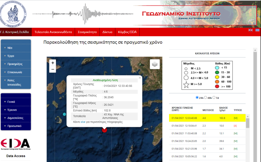 Σεισμός τώρα 4,6 Ρίχτερ μεταξύ Καρπάθου και Αστυπάλαιας