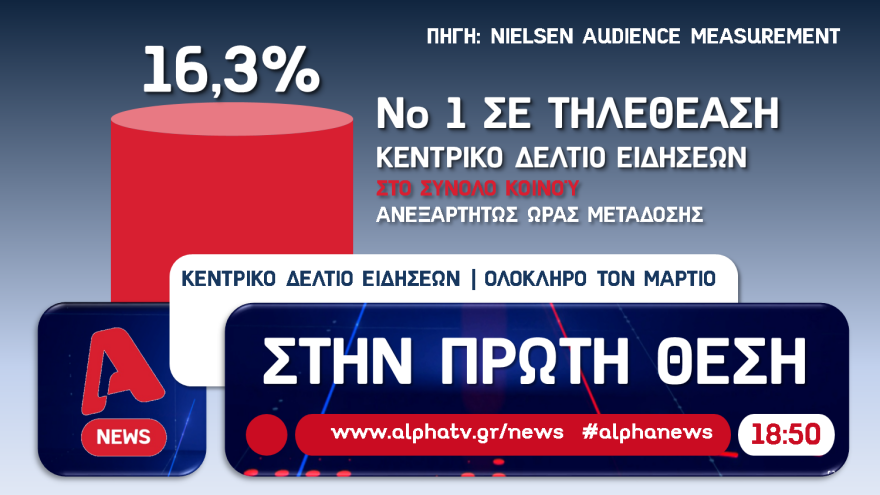Alpha News: Σταθερά πρώτο το κεντρικό δελτίο ειδήσεων του Alpha και τον Μάρτιο