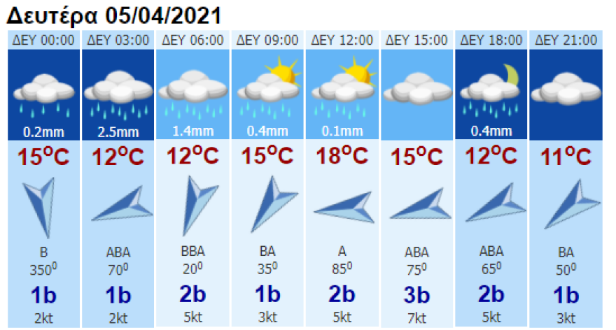 Καιρός: Λασποβροχές και σποραδικές καταιγίδες - Δείτε πού θα είναι έντονα τα φαινόμενα