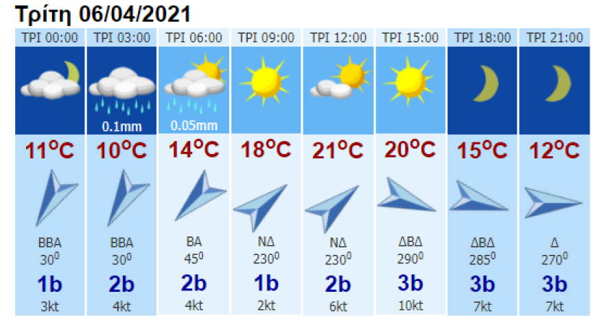 Καιρός: Λασποβροχές και θυελλώδεις άνεμοι - Δείτε πού θα βρέξει