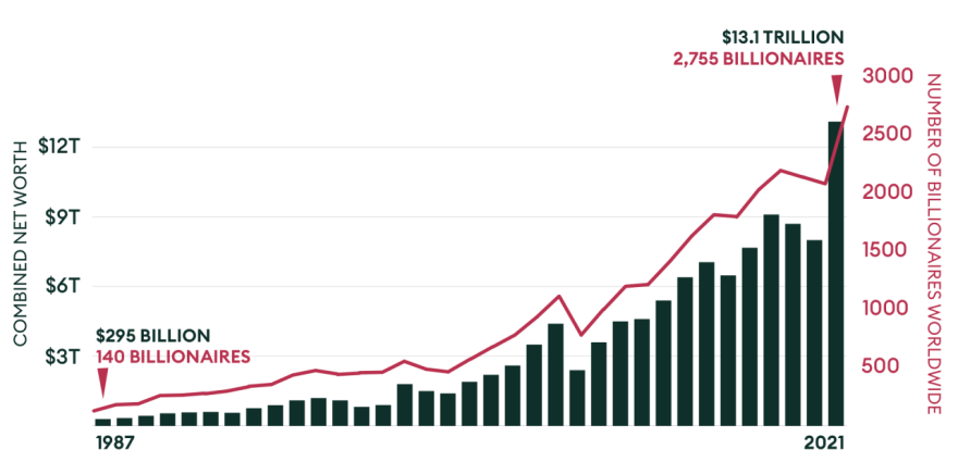 Forbes: Αυτοί είναι οι πιο πλούσιοι άνθρωποι στον κόσμο - Ποιοι Έλληνες περιλαμβάνονται στη λίστα