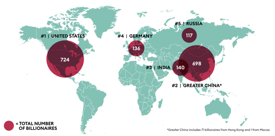 Forbes: Αυτοί είναι οι πιο πλούσιοι άνθρωποι στον κόσμο - Ποιοι Έλληνες περιλαμβάνονται στη λίστα