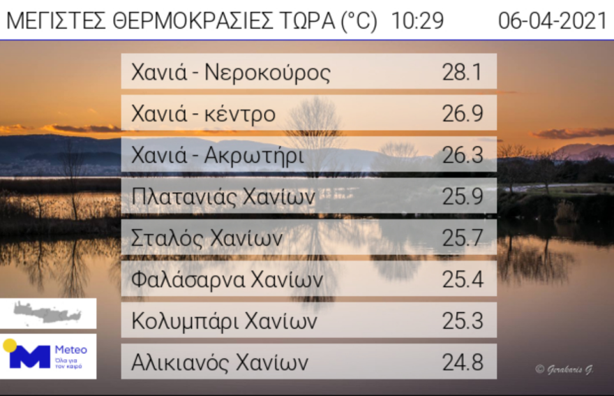 Καιρός: Θυελλώδεις άνεμοι στην Κρήτη με υψηλές θερμοκρασίες - Χάρτες του meteo