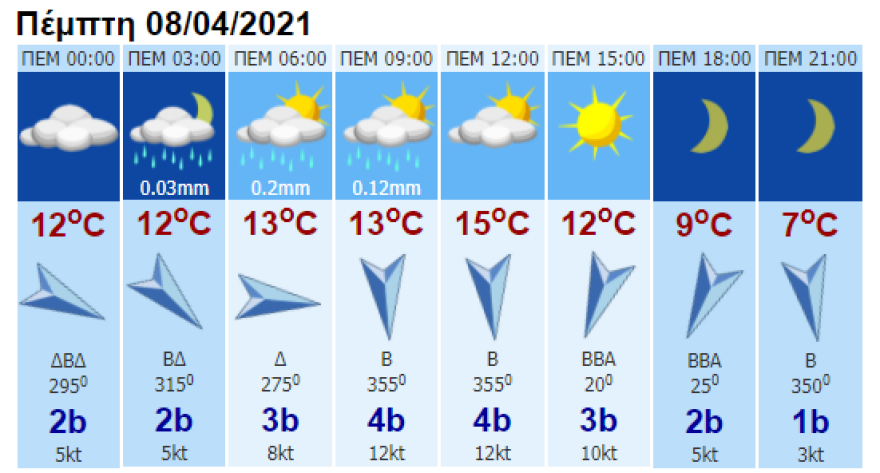 Καιρός: Τοπικές βροχές με πτώση της θερμοκρασίας και χιονοπτώσεις στα ορεινά 