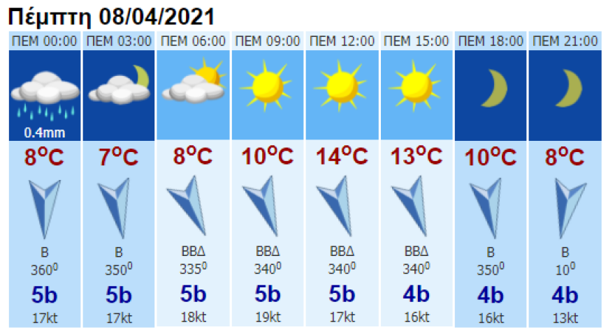 Καιρός: Τοπικές βροχές με πτώση της θερμοκρασίας και χιονοπτώσεις στα ορεινά 