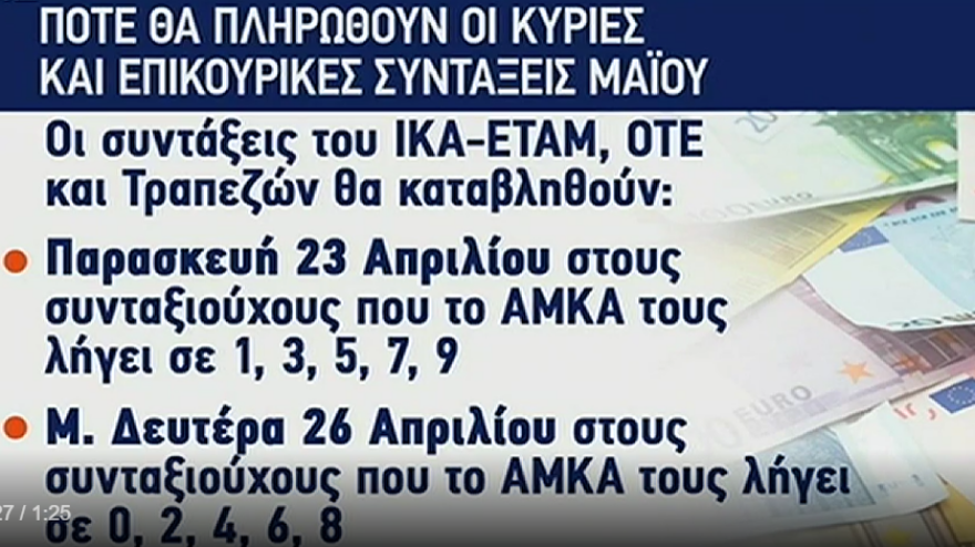 Συντάξεις Μαΐου - Επιδόματα - Δώρο Πάσχα: Πότε ξεκινούν οι πληρωμές 