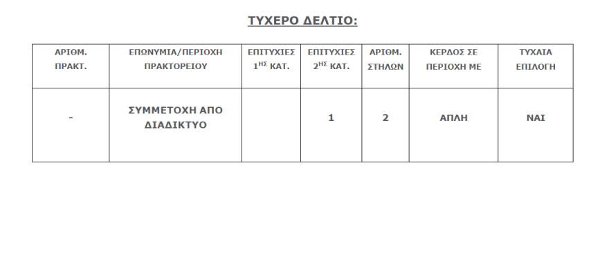 Τζόκερ: Δείτε τι ποσό μοιράζει απόψε 
