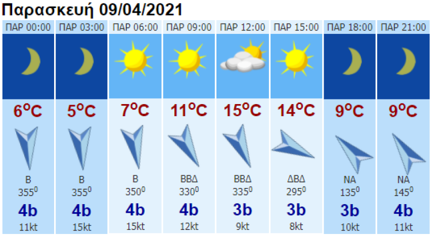 Καιρός: Αίθριος στις περισσότερες περιοχές - Υποχωρεί σταδιακά η ψυχρή εισβολή