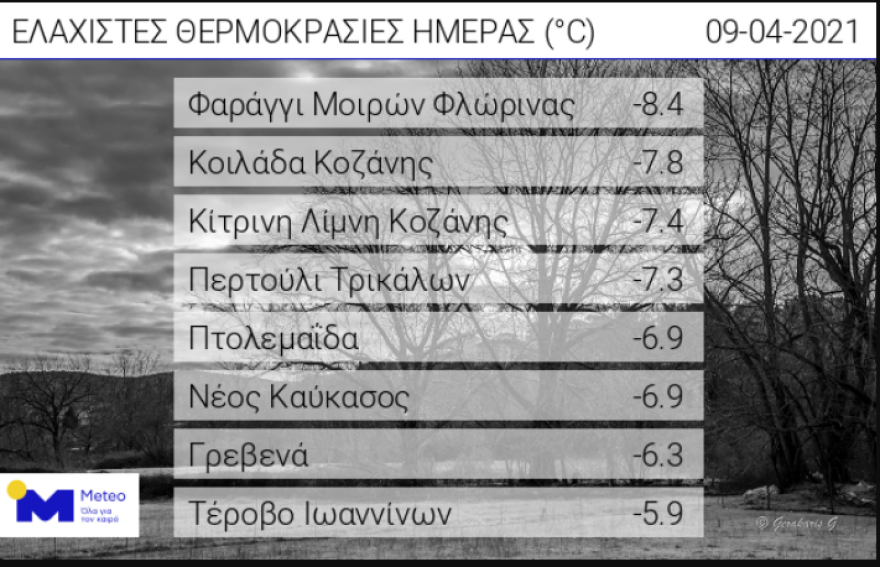 Καιρός: Άνοδος της θερμοκρασίας το Σαββατοκύριακο - Δείτε χάρτες, βίντεο