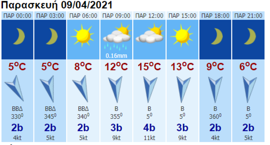 Καιρός: Αίθριος στις περισσότερες περιοχές - Υποχωρεί σταδιακά η ψυχρή εισβολή