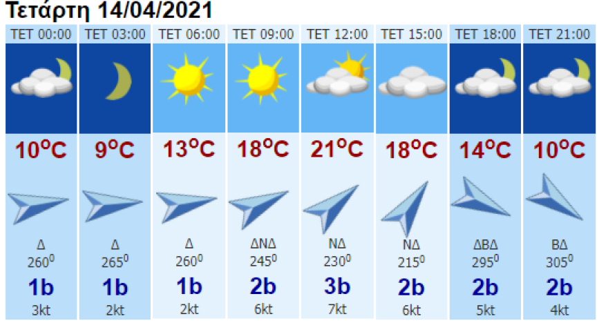 Καιρός: Συννεφιά και πτώση της θερμοκρασίας - Δείτε πού θα βρέξει