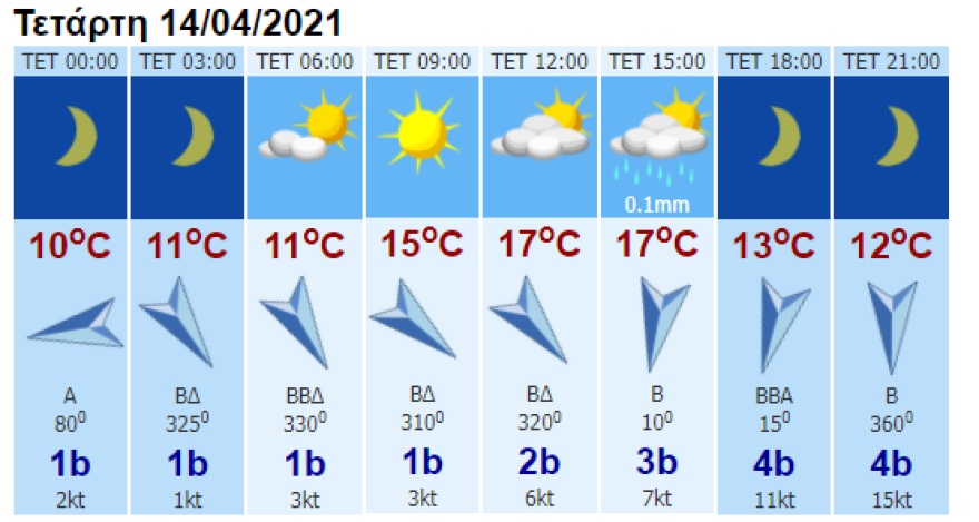 Καιρός: Συννεφιά και πτώση της θερμοκρασίας - Δείτε πού θα βρέξει