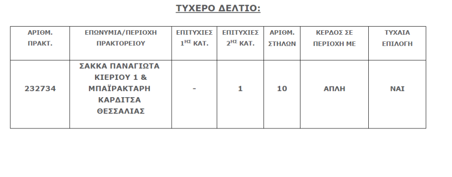 Τζόκερ: Δείτε τι ποσό μοιράζει απόψε  - Ανοικτά τα πρακτορεία