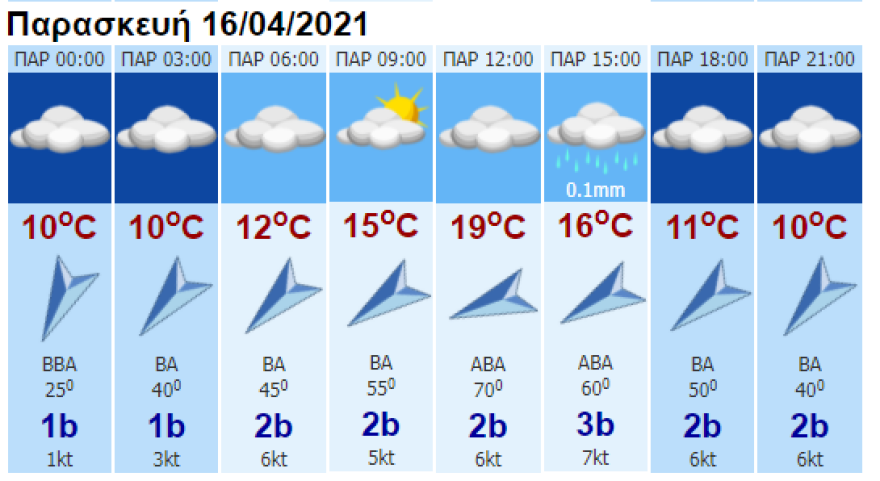Καιρός: Βροχές και σκόνη με άνοδο της θερμοκρασίας στα νότια και πτώση στα βόρεια 