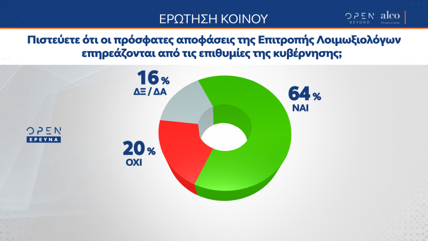 Δημοσκόπηση: Το 62% των πολιτών θέλει «Πάσχα στο χωριό»