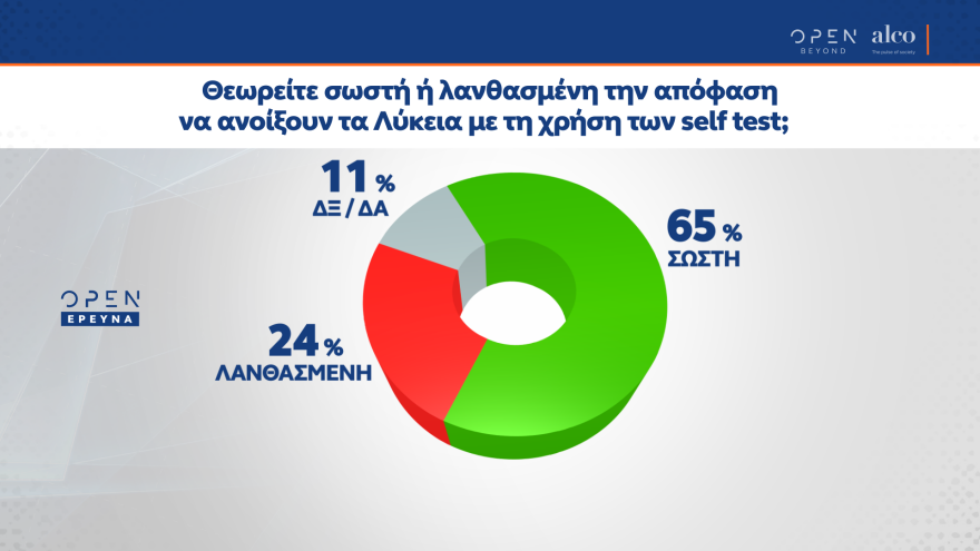 Δημοσκόπηση: Το 62% των πολιτών θέλει «Πάσχα στο χωριό»