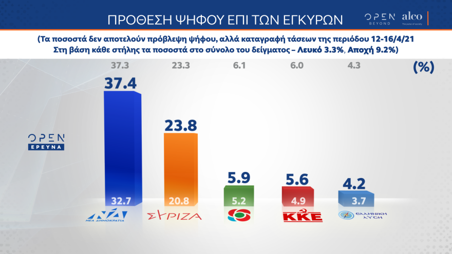 Δημοσκόπηση: Το 62% των πολιτών θέλει «Πάσχα στο χωριό»